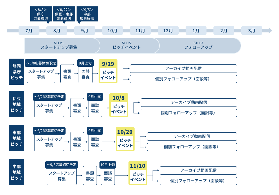 イベントスケジュールタイムライン