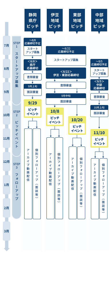 イベントスケジュールタイムライン